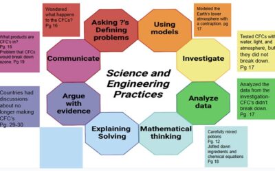 Building Hope: Using Books to Introduce Climate Science in Early Education