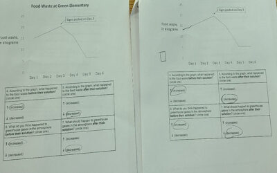 Input Charts to Calculate Food Waste