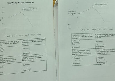 Food Waste at Green Elementary